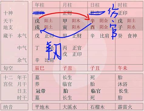 羊刃 八字 八卦表